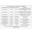 Fondi di Stato 2021/2022 – Sostegno Covid-19